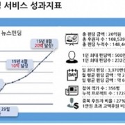 카카오,뉴스펀딩 손댄다,정부 눈치 살피는 걸로