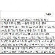 클라우드·IoT·모바일 중심 인공지능·핀테크 부각