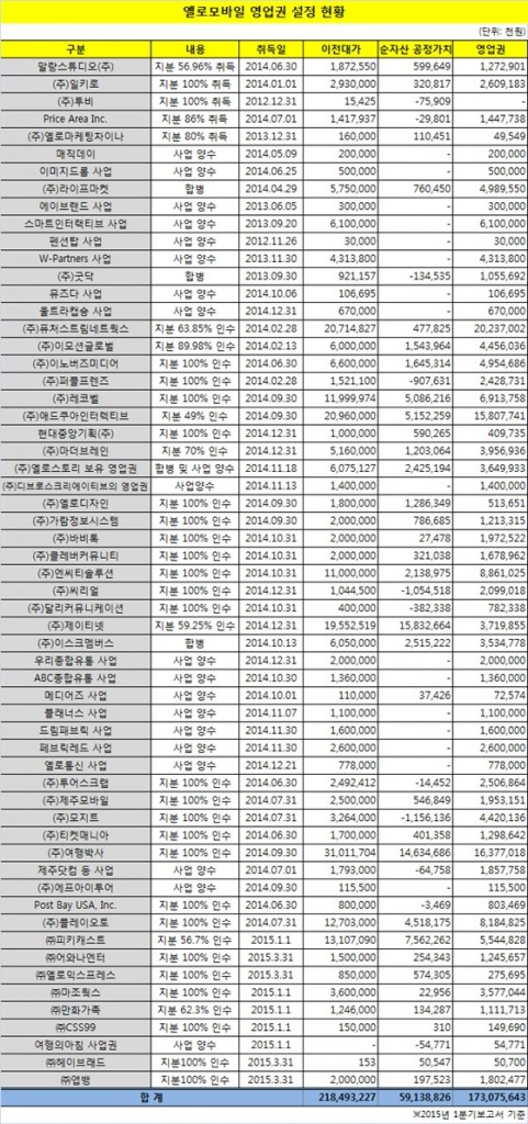 옐로실적1