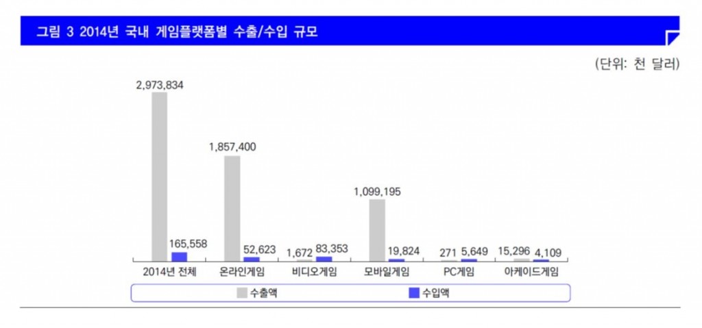 게임수출2