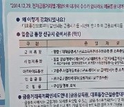 금감원은 눈뜬 봉사,스타트업 통장개설못해 발동동,“그럴리 없어요”