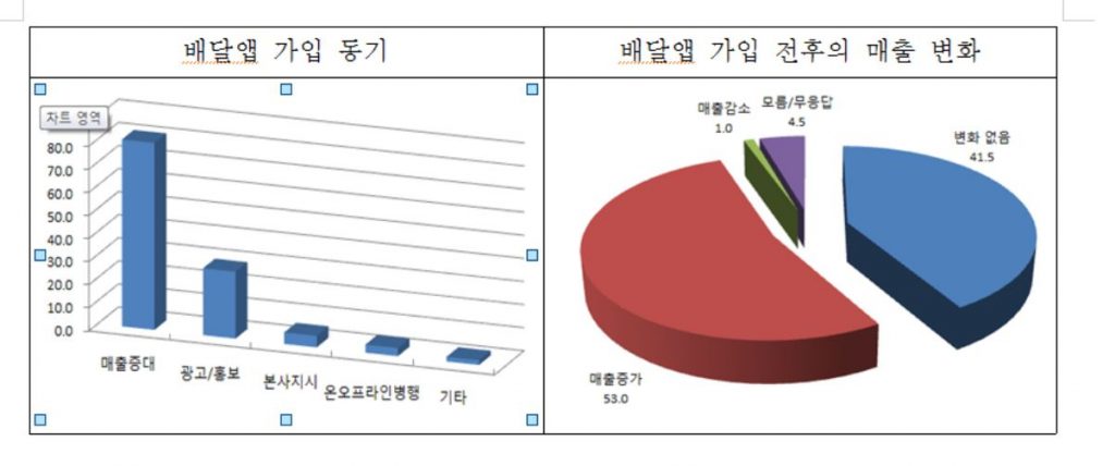 중앙회이미지