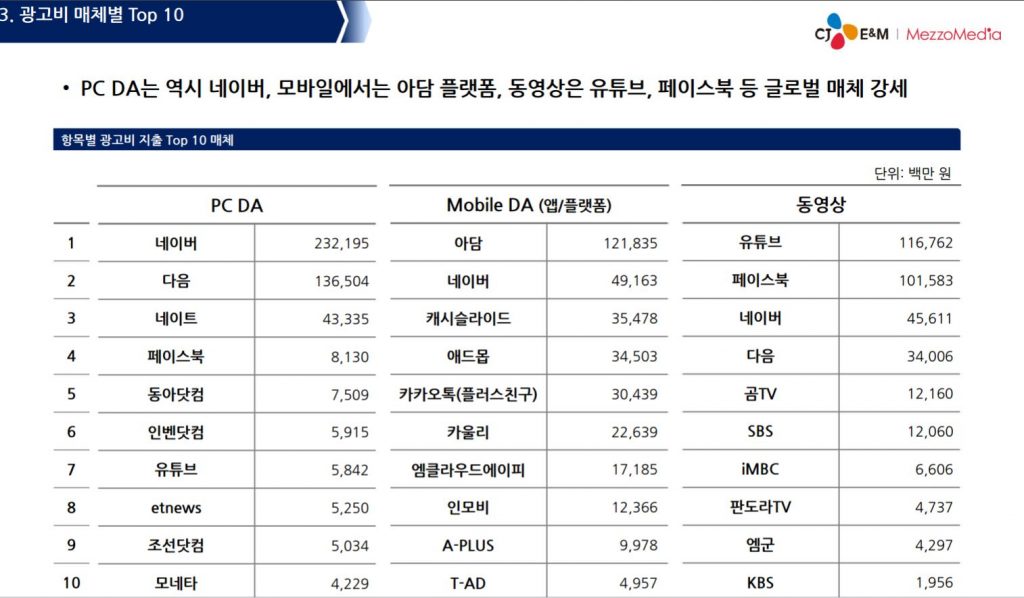 디지털광고