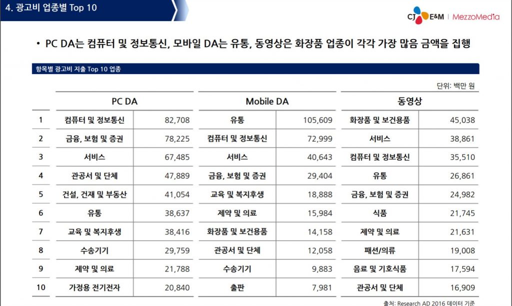 디지털광고업종