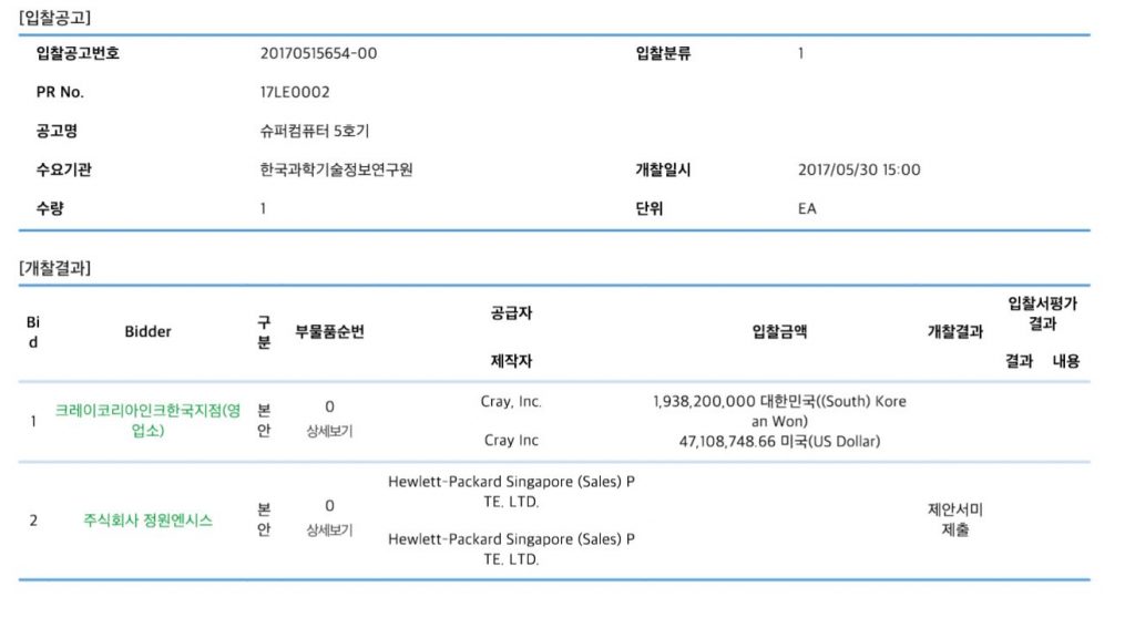 슈퍼컴5호기