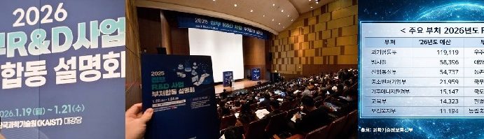 이재명정부,범부처 R&D투자 역대 최대규모 35.5조원,출연연 환호