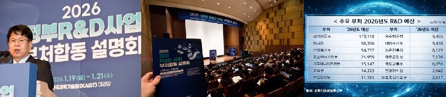 이재명정부,범부처 R&D투자 역대 최대규모 35.5조원,출연연 환호
