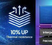 삼성전자 1분기 영업익 40조원 유력,지난해 연간실적치 근접,서프라이즈